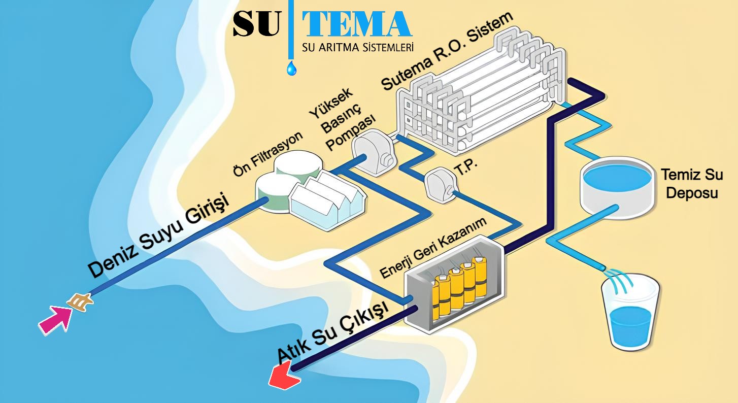 su-tema